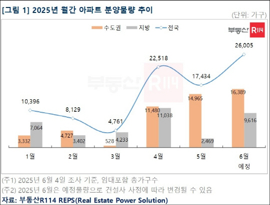 [부동산R114 제공]